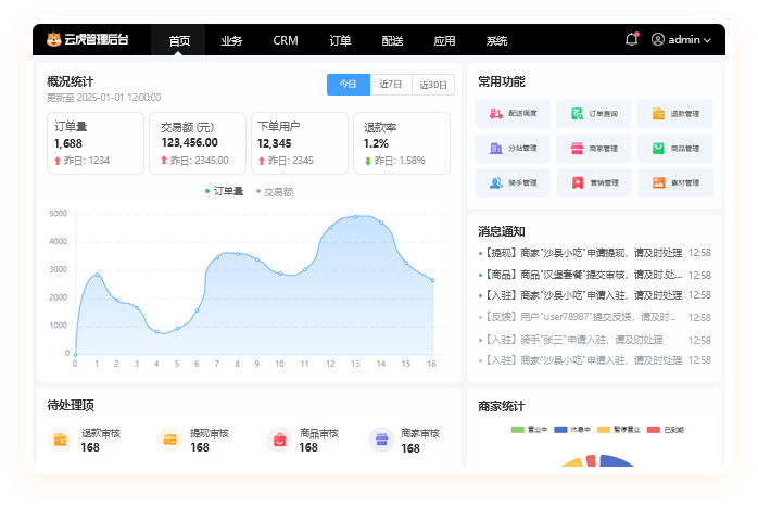 企业级同城外卖配送系统