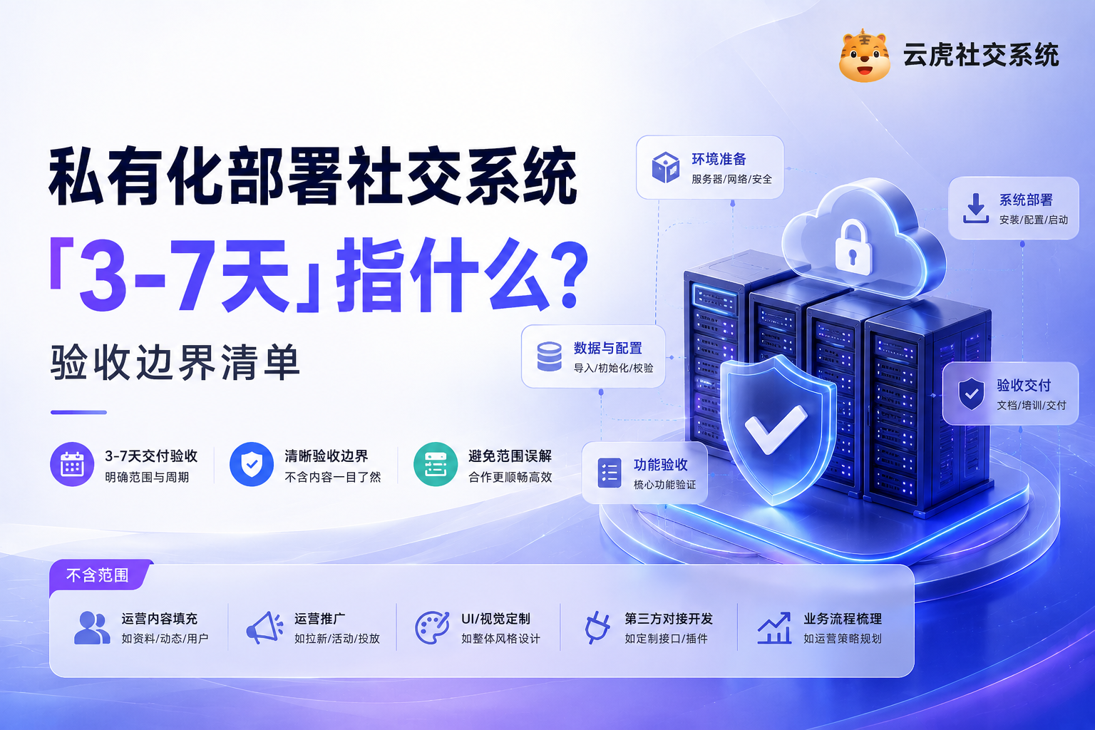 私有化部署社交系统：部署验收周期与边界示意